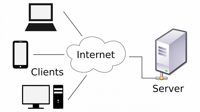 Web services hoạt động như thế nào?
